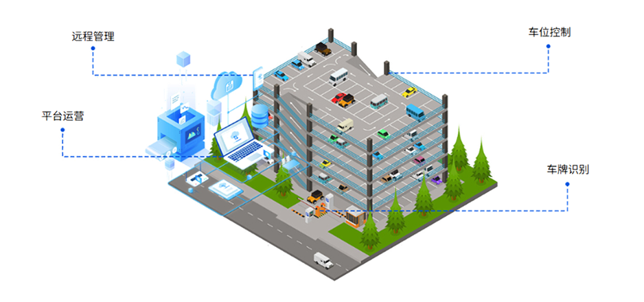 1763015326818142.png 平台搭建.png